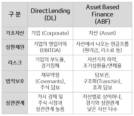 https://m.kbam.co.kr/upload/board/Direct%20Lending%20vs.%20ABF.JPG