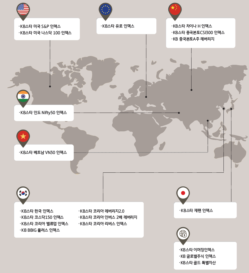 KB 자산운용 > 투자 초보도 쉽게! 인덱스펀드 완전 정복 가이드 - 추천상품 총정리