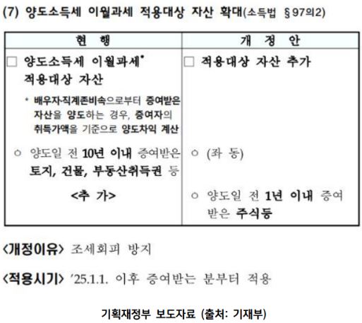미국주식 투자로 세금 줄이는 방법