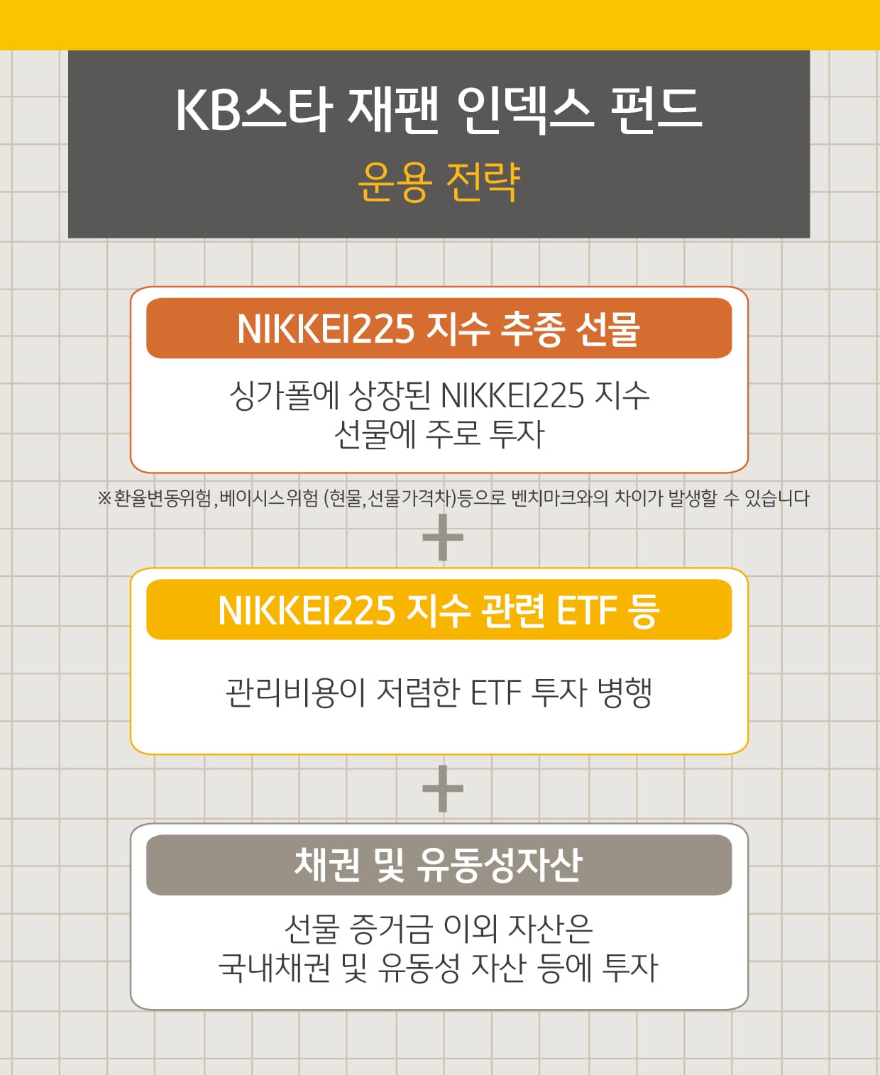 KB 자산운용 > 위기는 기회다! 일본 투자 - KB스타 재팬 인덱스 펀드